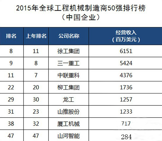 工程機(jī)械、混凝土、徐工、三一