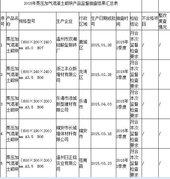 混凝土檢查表 混凝土檢查表